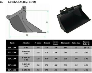 KENTTÄSEPÄT Luiskakauha roto, Dippers / tiltrotators / grap buckets